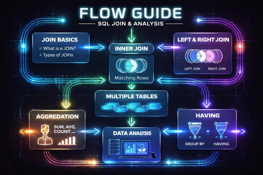 Flow guide for SQL join and analysis with colorful arrows and text on a dark background